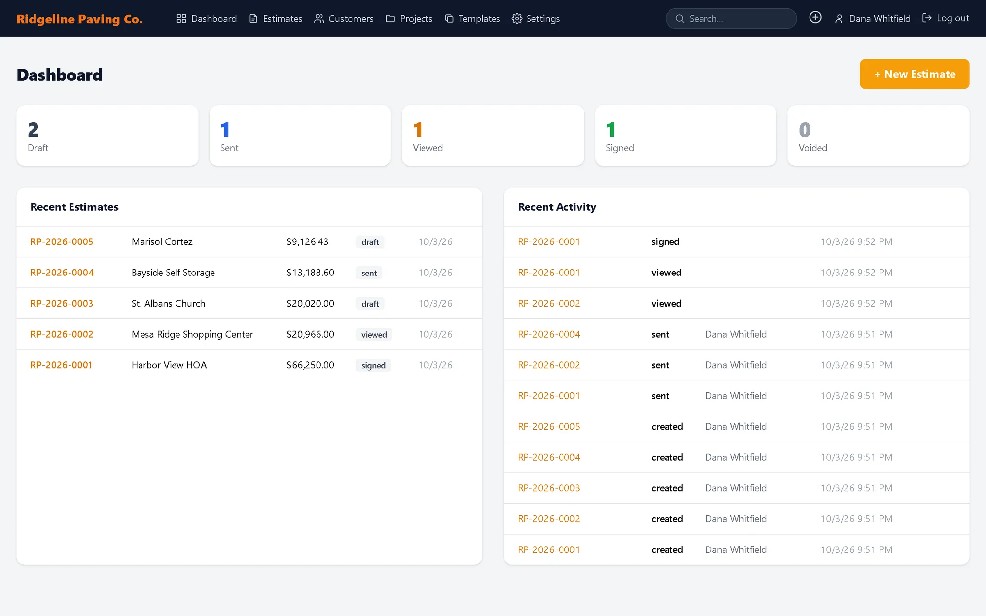 Dashboard showing estimate counts by status and recent activity
