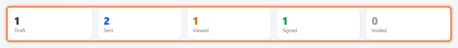 Status tiles on the dashboard